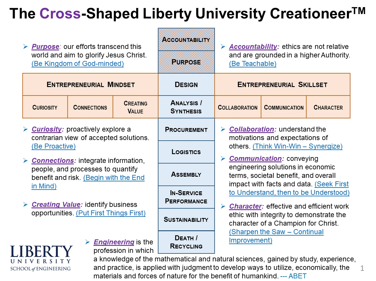 The Cross-shaped Liberty University Creationeer